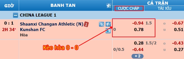 Cách đọc kèo bóng đá