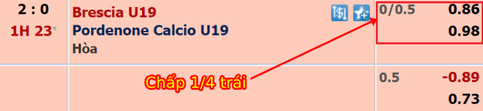 Cách xem kèo bóng đá