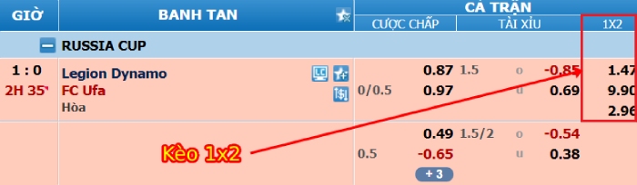 Đọc kèo bóng đá chuẩn