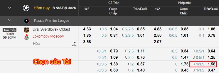 Kèo tài xỉu 1 1/4
