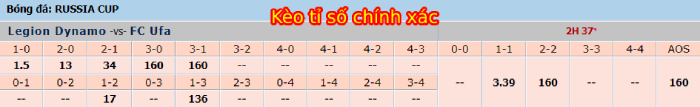 mẹo đọc kèo bóng đá